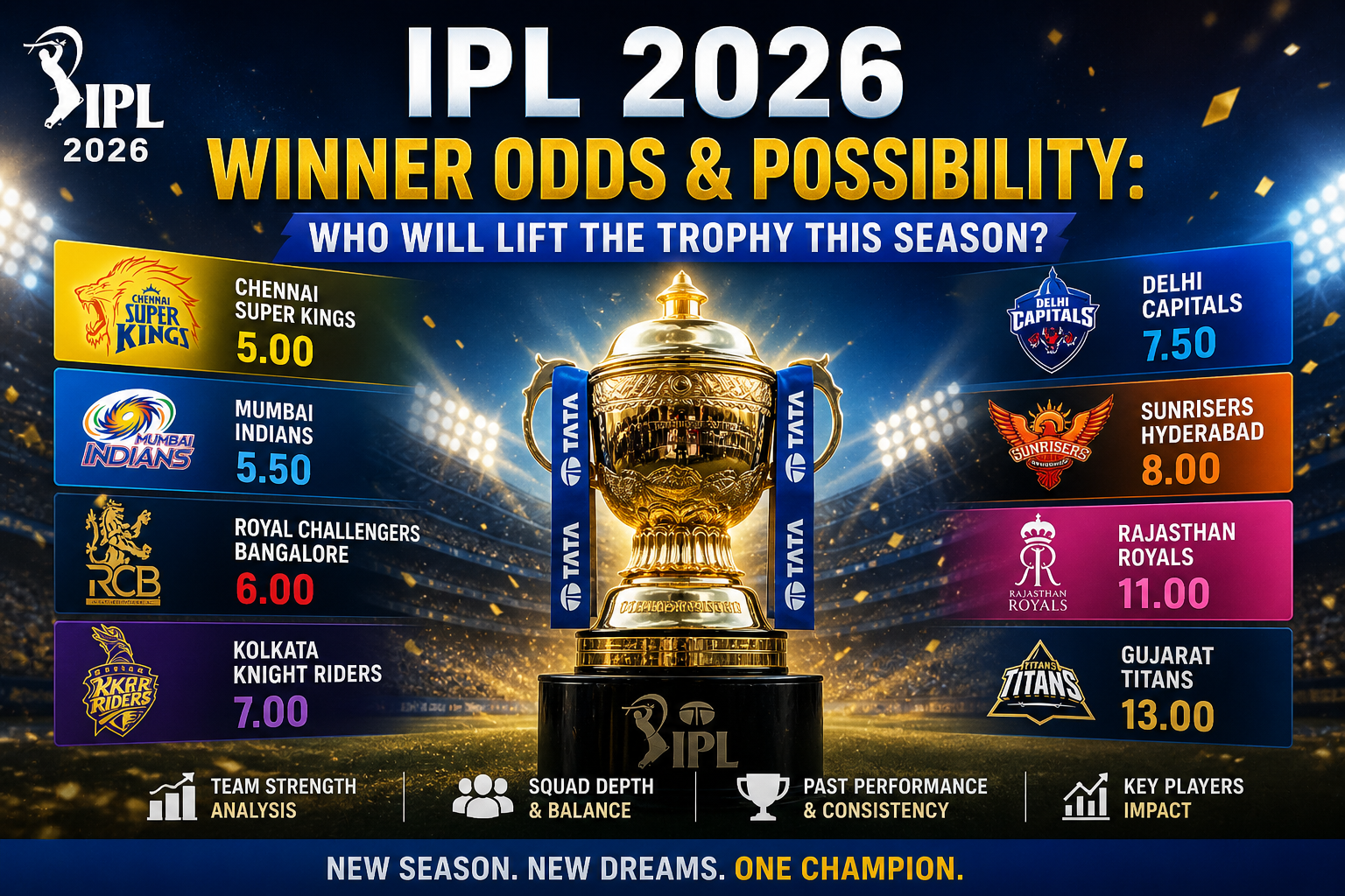IPL 2026 Winner Odds
